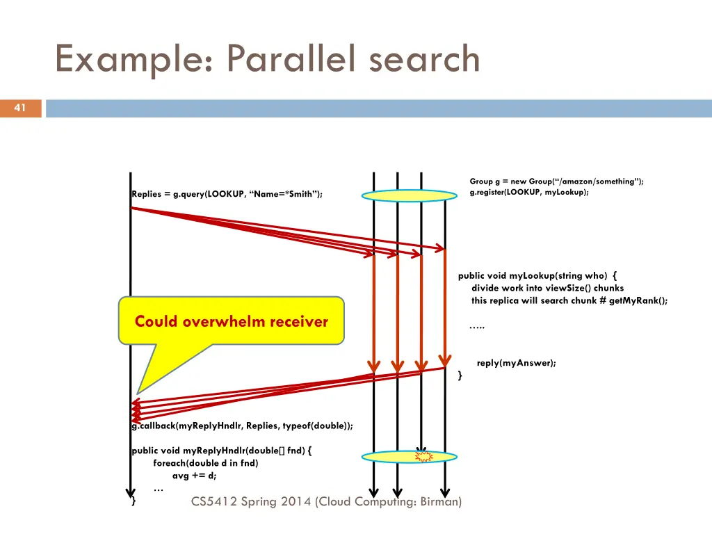 example parallel search
