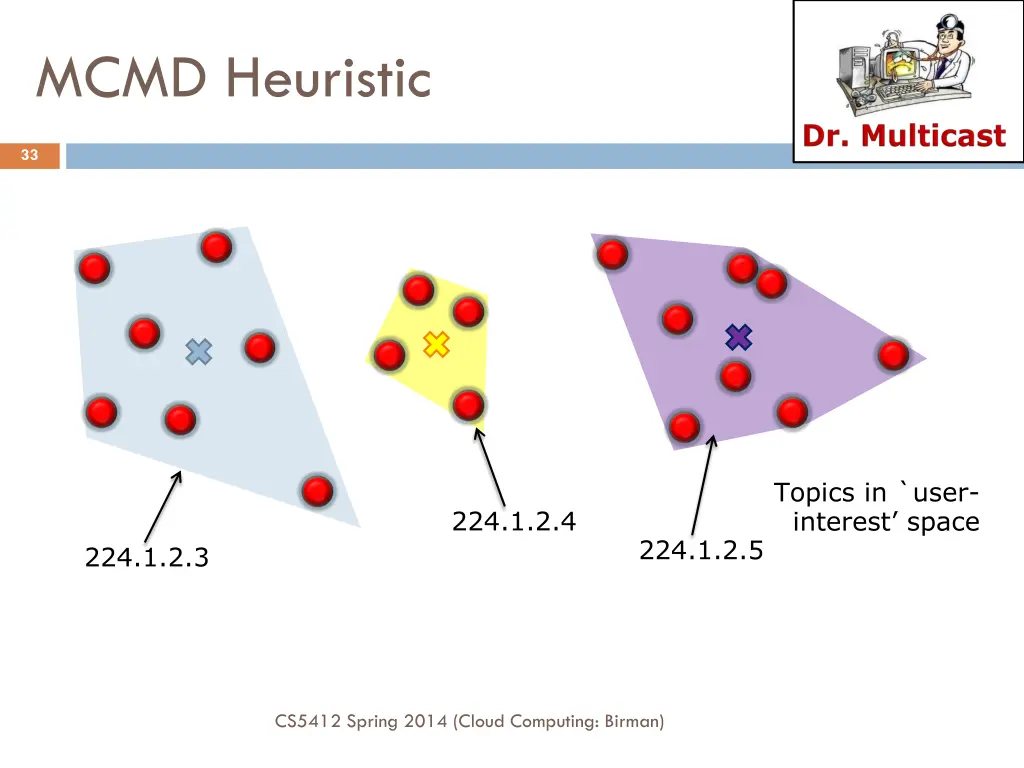 mcmd heuristic 1