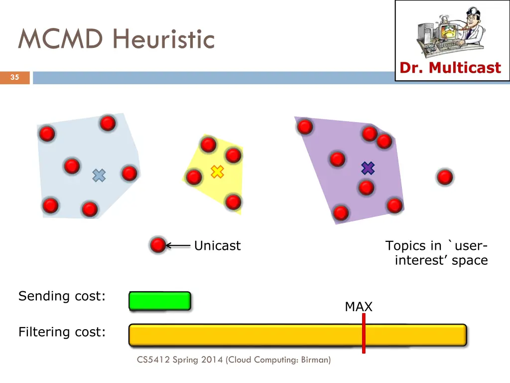 mcmd heuristic 3