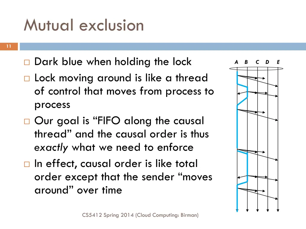 mutual exclusion
