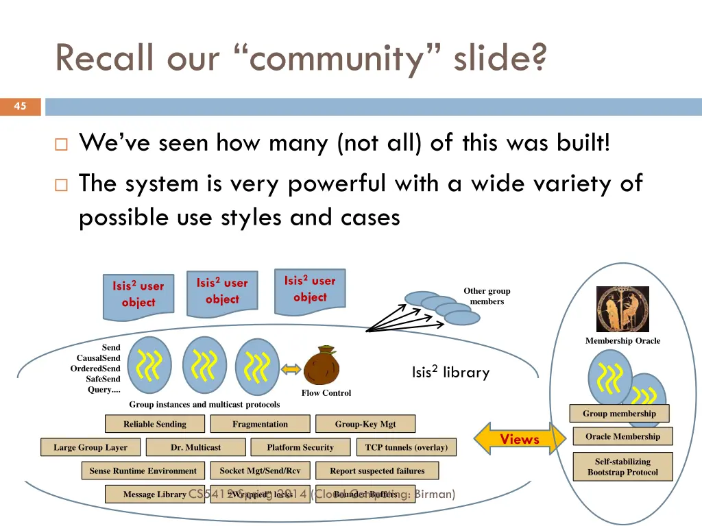 recall our community slide