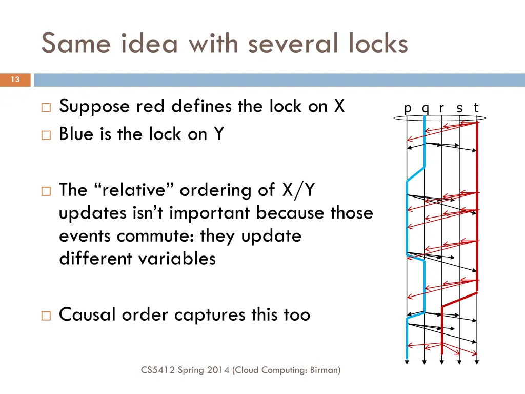 same idea with several locks