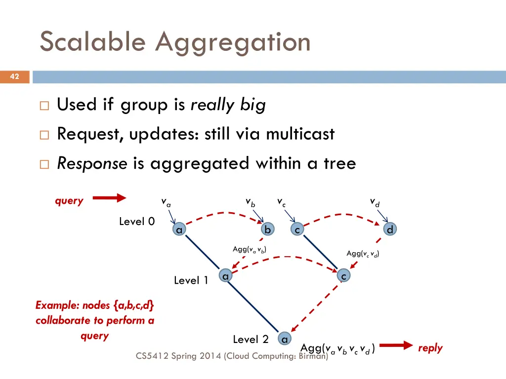 scalable aggregation