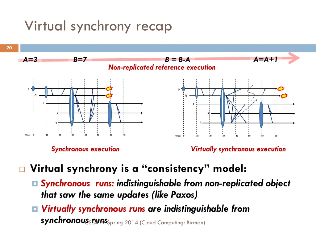 virtual synchrony recap