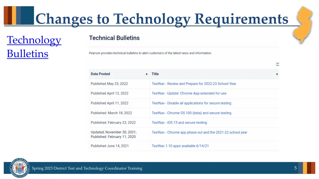 changes to technology requirements