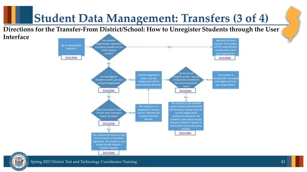 student data management transfers