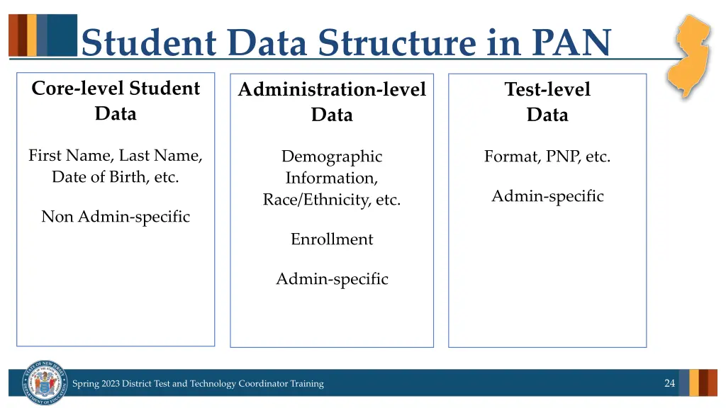 student data structure in pan