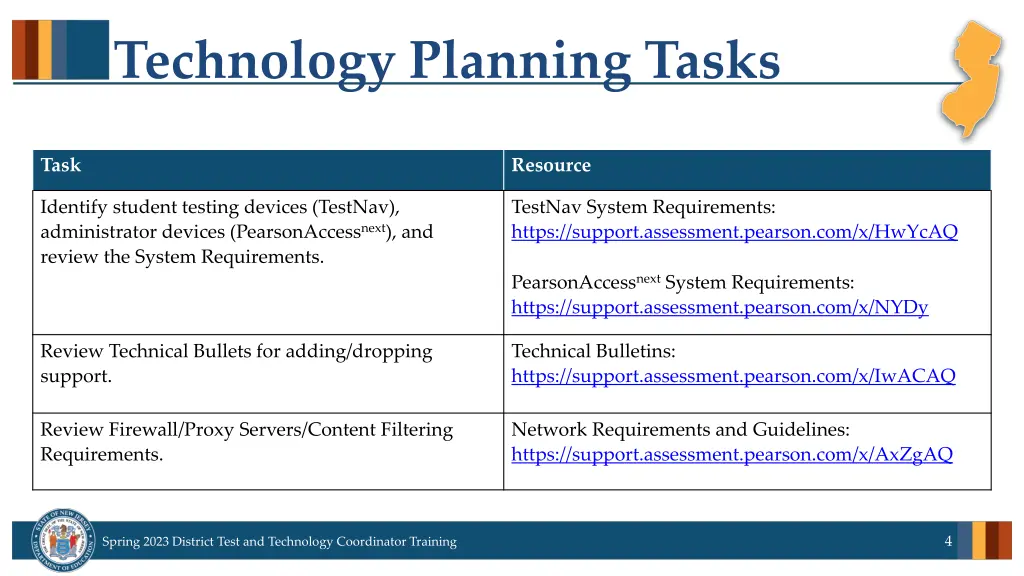 technology planning tasks