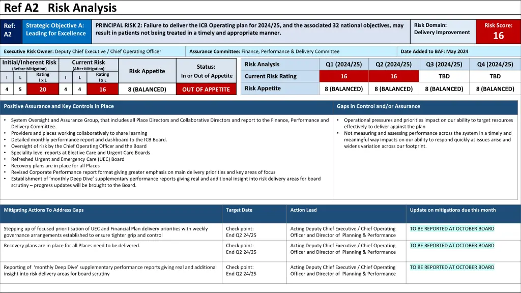 ref a2 risk analysis