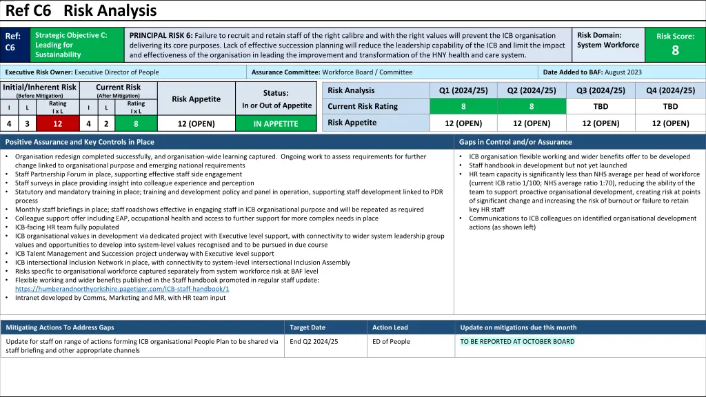 ref c6 risk analysis