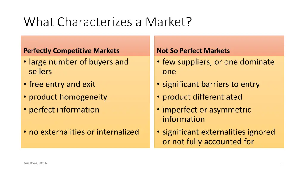 what characterizes a market