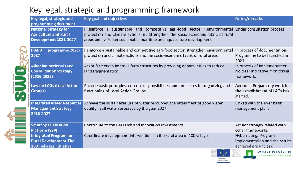 key legal strategic and programming framework