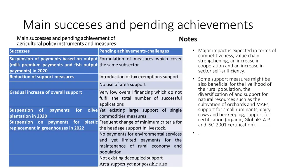 main succeses and pending achievements