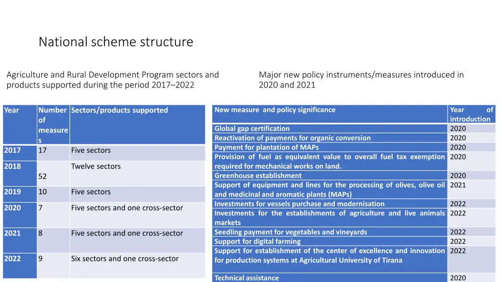 national scheme structure