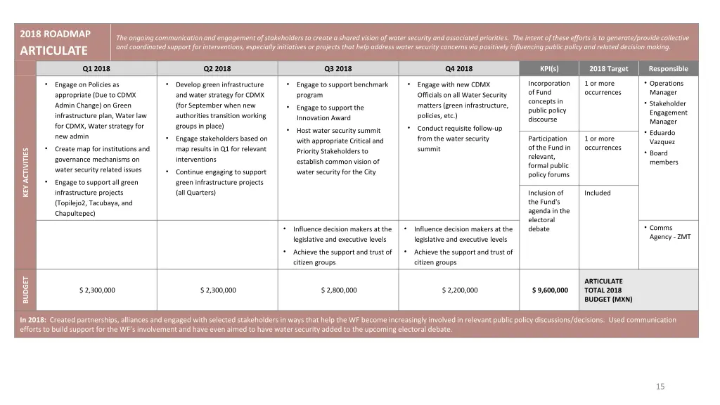 2018 roadmap articulate