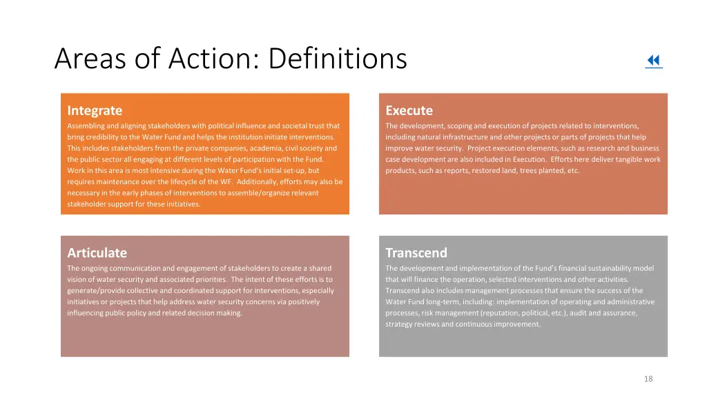 areas of action definitions