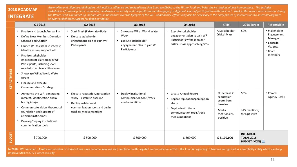 assembling and aligning stakeholders with