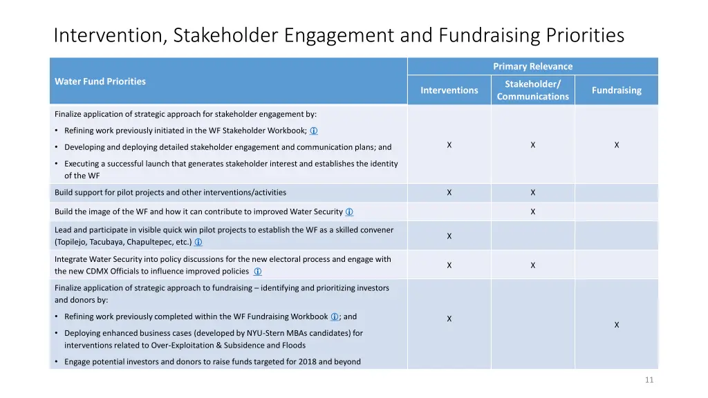 intervention stakeholder engagement