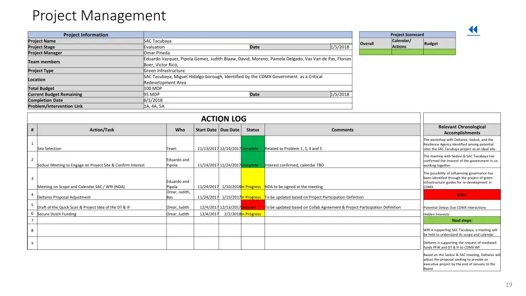 project management