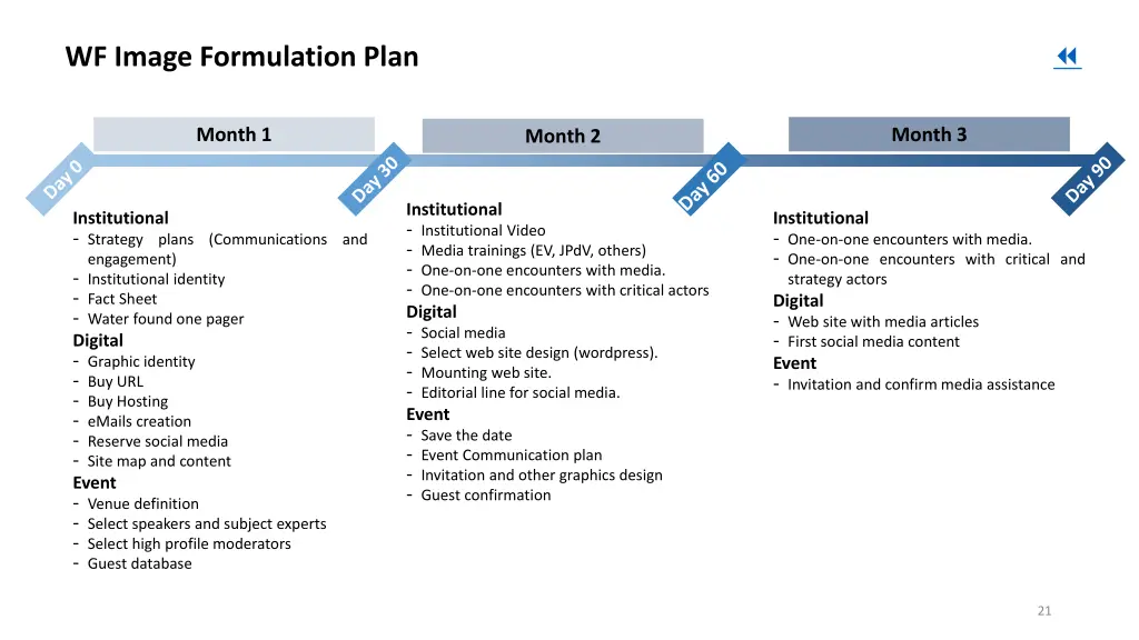 slide22