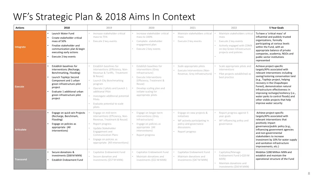 wf s strategic plan 2018 aims in context