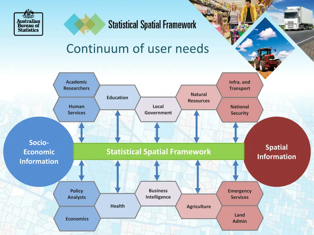 continuum of user needs