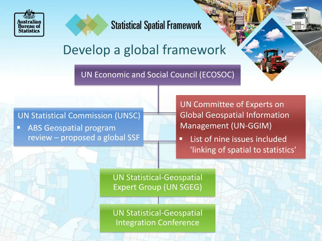 develop a global framework