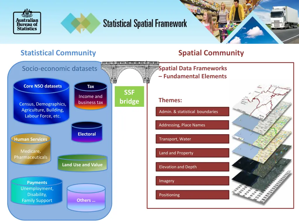 statistical community