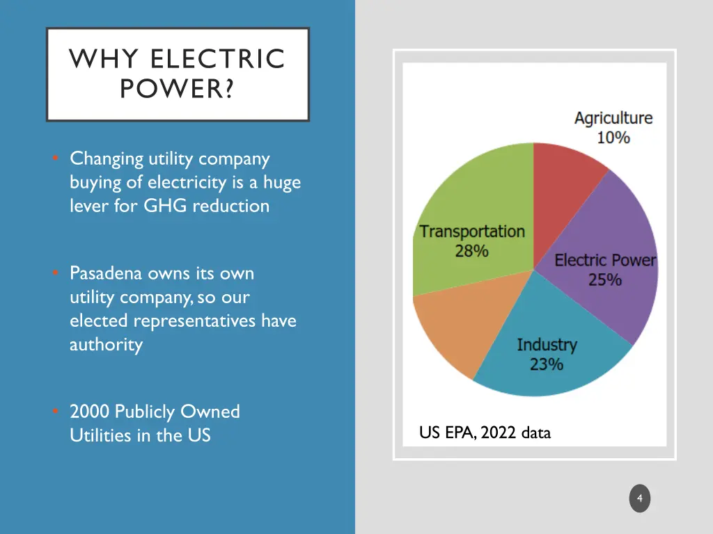 why electric power