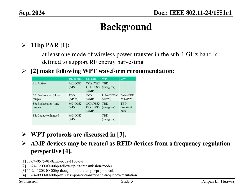 doc ieee 802 11 24 1551r1 2