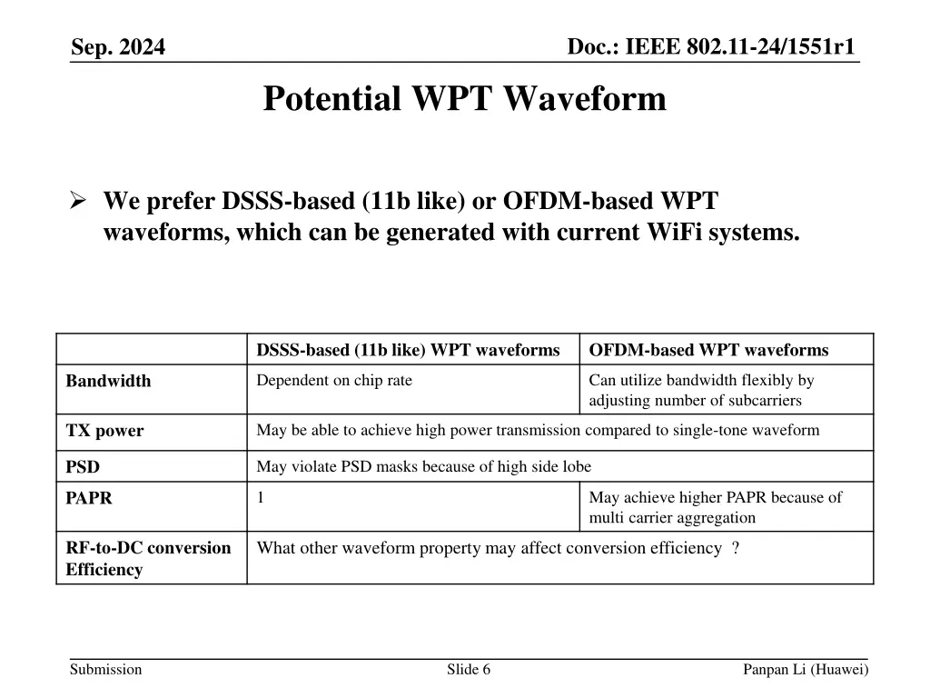 doc ieee 802 11 24 1551r1 5
