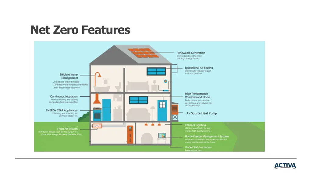 net zero features