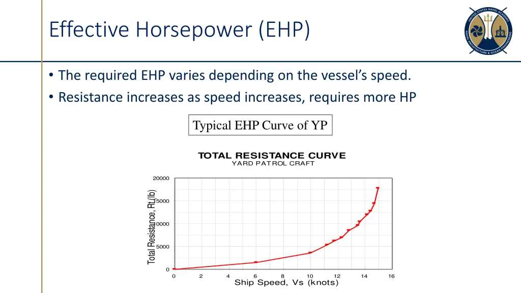 effective horsepower ehp 3