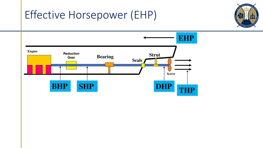 effective horsepower ehp