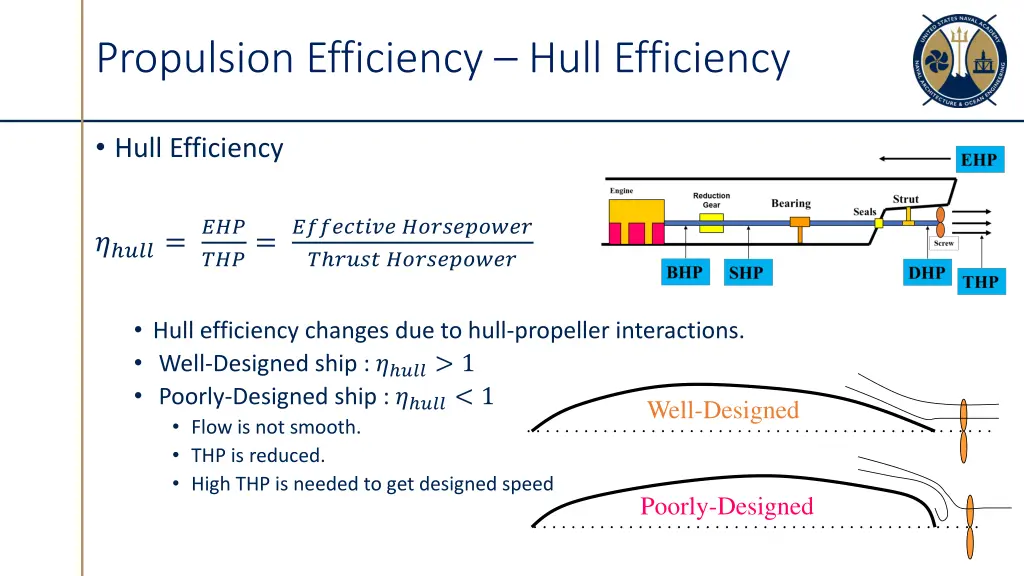 propulsion efficiency hull efficiency