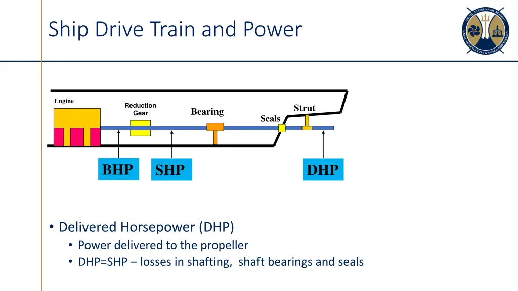 ship drive train and power 2