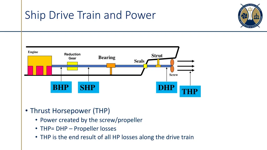 ship drive train and power 3