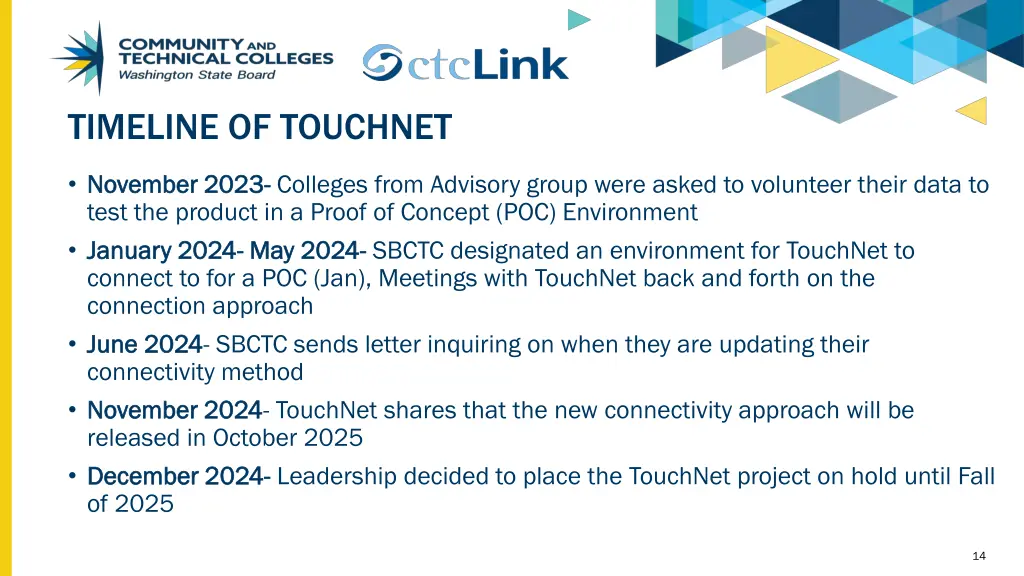 timeline of touchnet 1