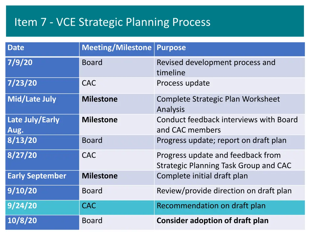 item 7 vce strategic planning process