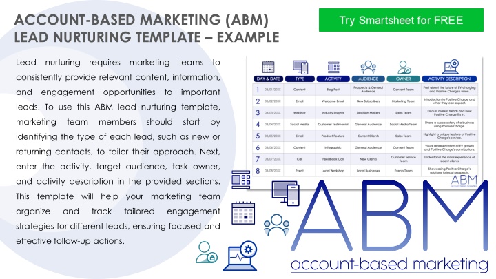 account based marketing abm lead nurturing