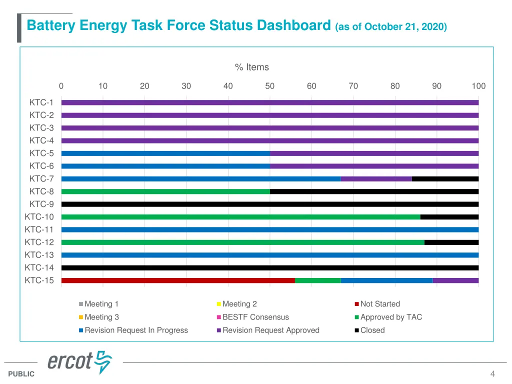 battery energy task force status dashboard 1