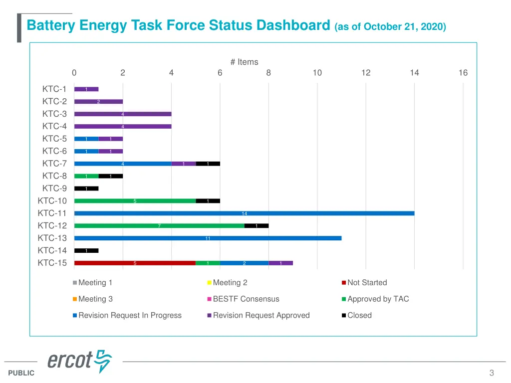 battery energy task force status dashboard