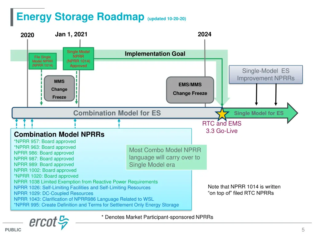 energy storage roadmap updated 10 20 20