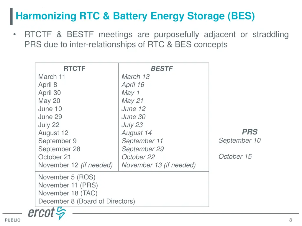 harmonizing rtc battery energy storage bes
