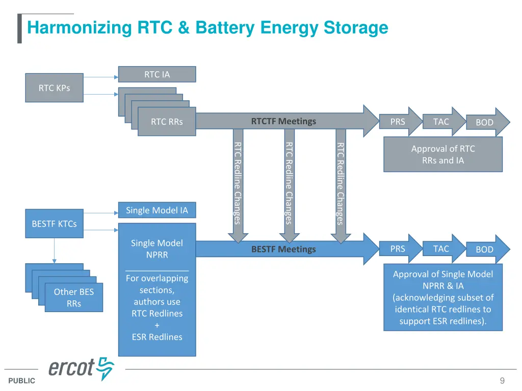 harmonizing rtc battery energy storage