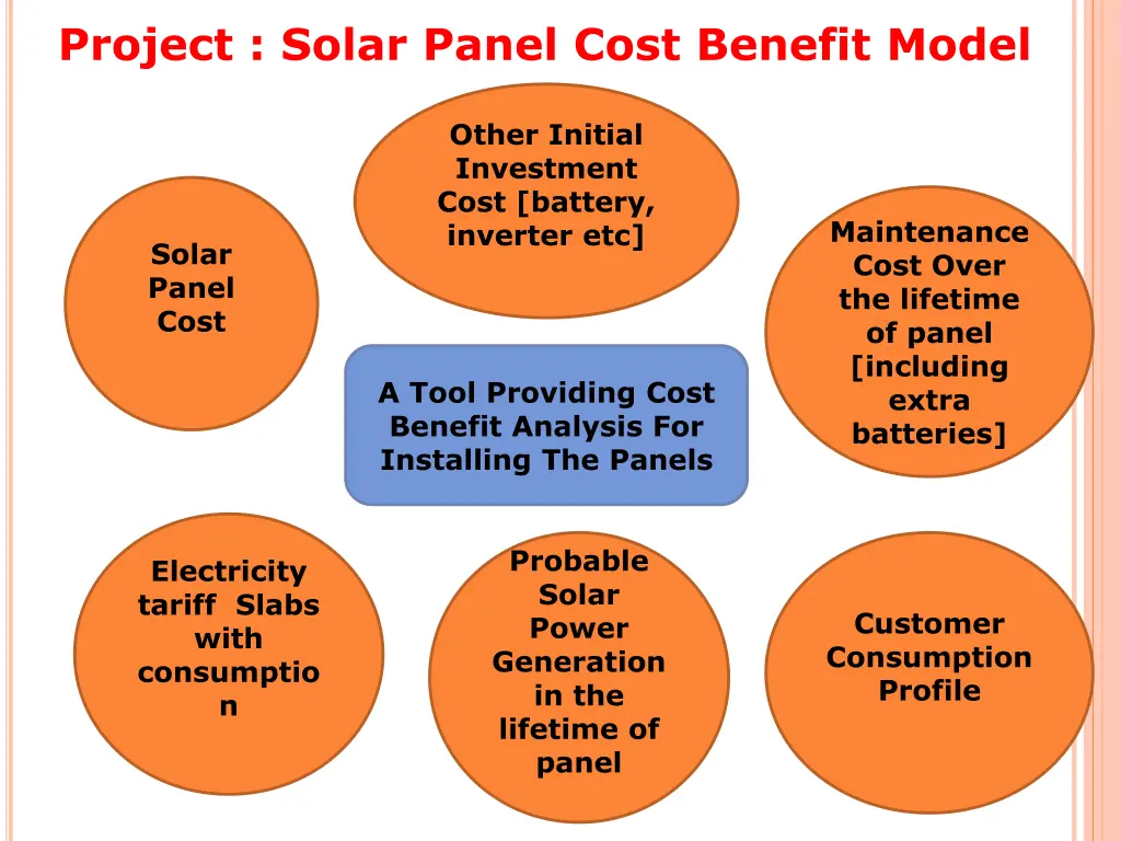 project solar panel cost benefit model