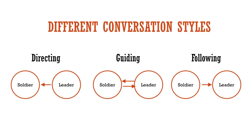 different conversation styles