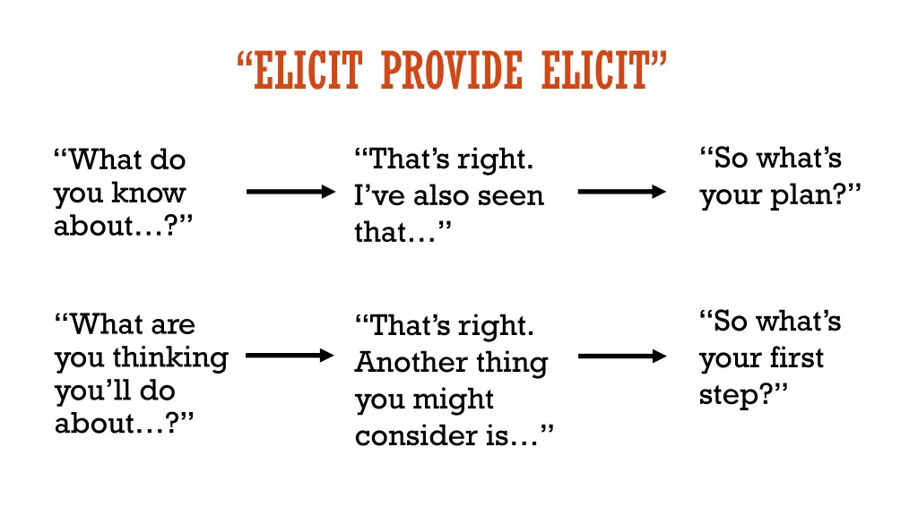 elicit provide elicit