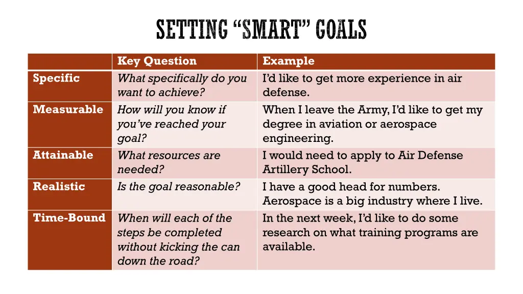 setting smart goals