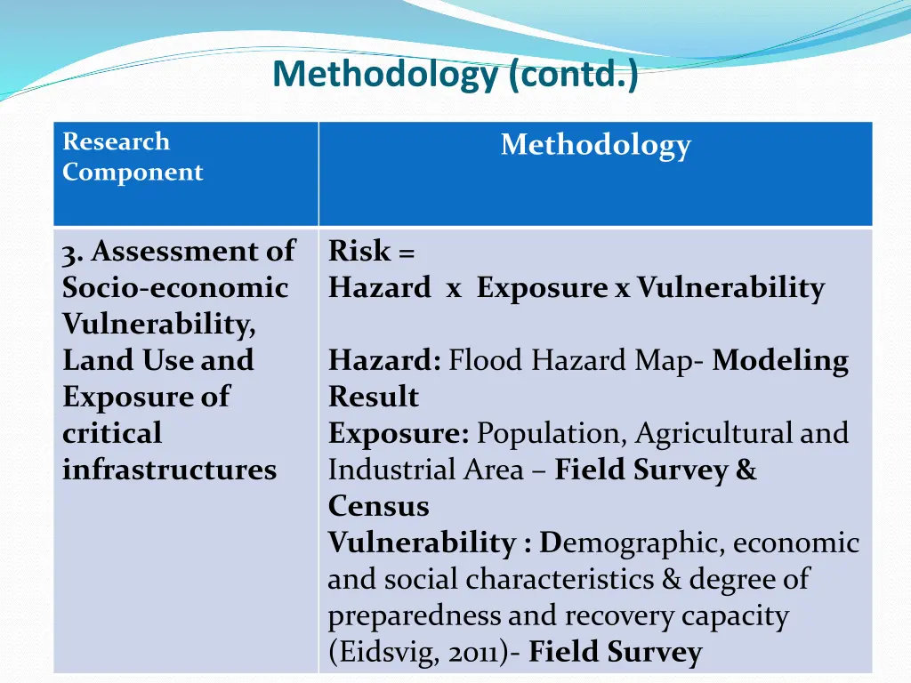 methodology contd 1